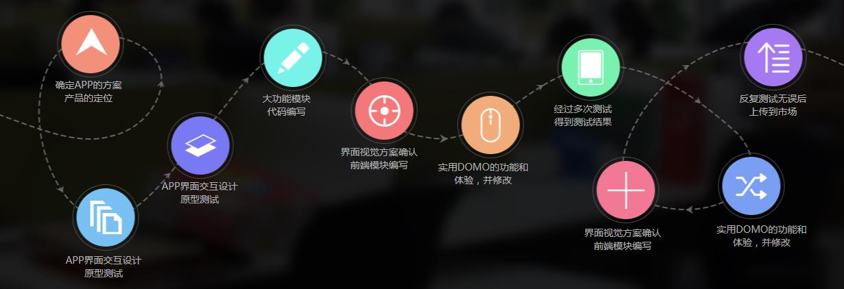 app定制开发服务流程